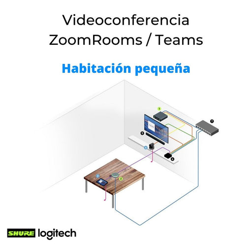 Videoconferencia Zoom Rooms Pequeña Logitech y Shure Shure+Logitech