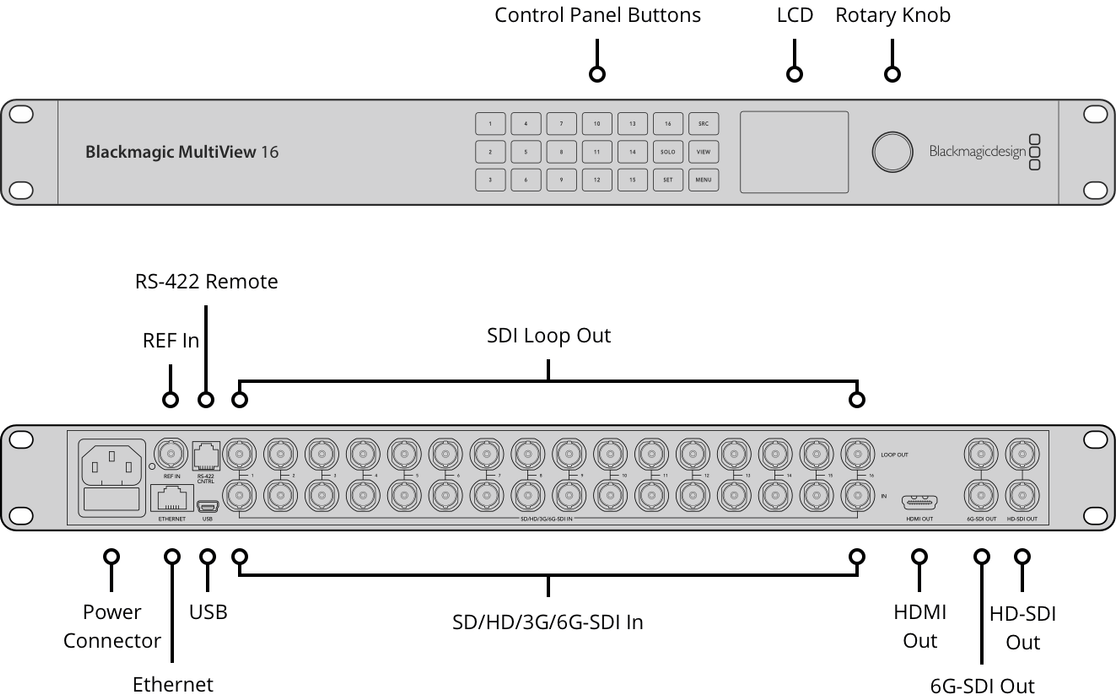 Multiviewer Gui Multiviewer 16 entradas — Codek