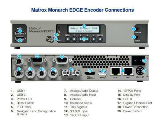 Monarch Edge Encoder 10 bit versión Matrox