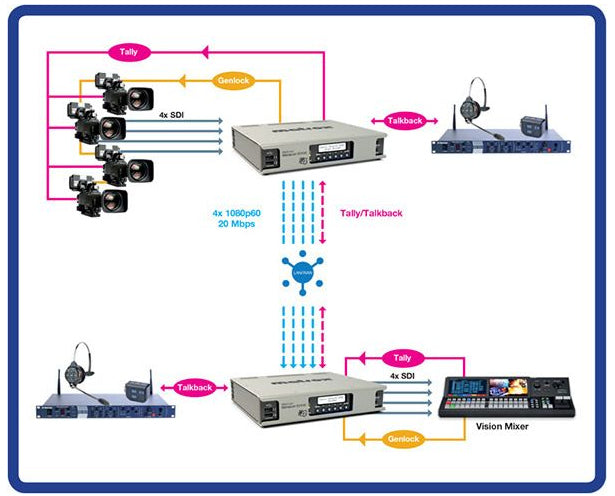 Monarch Edge Encoder 10 bit versión Matrox