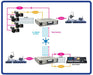 Monarch Edge Encoder 10 bit versión Matrox