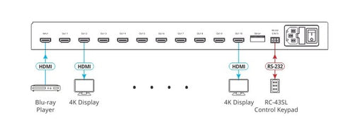 Amplificador de distribución 1:10 para señales HDMI HDR Kramer