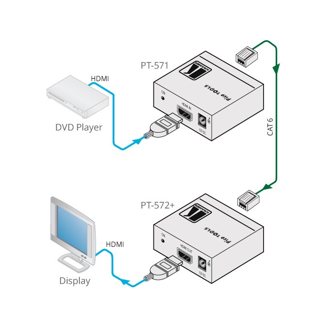 cc+ Transmisor / Receptor compacto HDMI Kramer