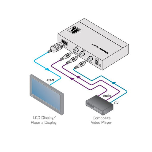 Escalador de video compuesto y audio estéreo a HDMI VP-410 Kramer