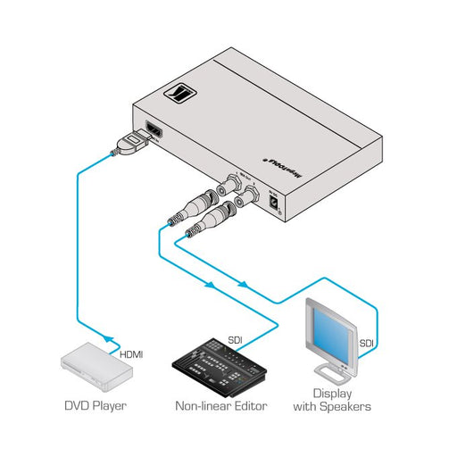 Escalador digital HDMI a 3G HD – SDI Kramer